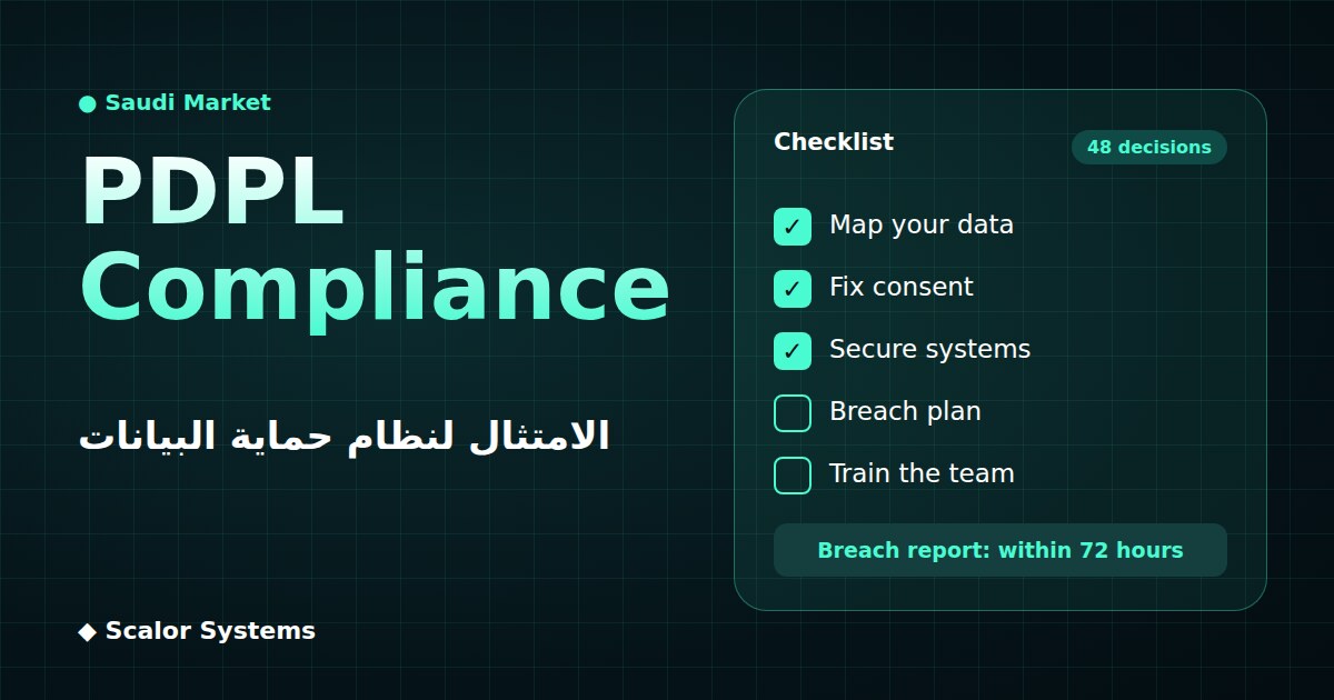 PDPL compliance checklist for Saudi businesses after SDAIA enforcement decisions